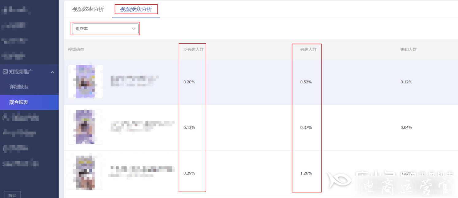 淘寶逛逛短視頻如何進(jìn)行推廣投放?超級(jí)短視頻玩法介紹